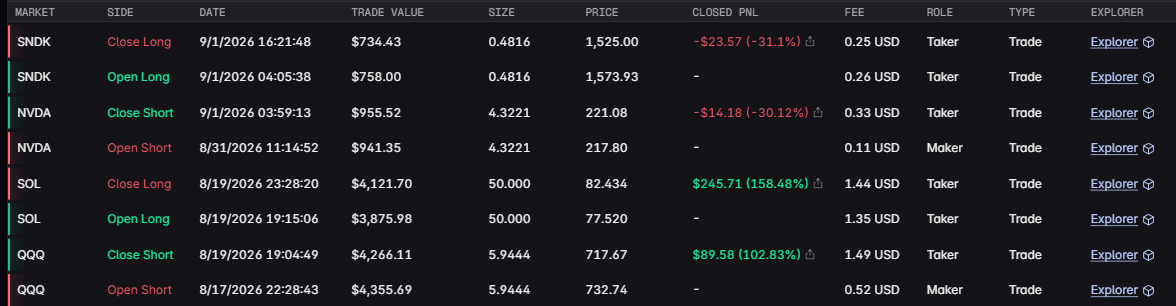 Original trading record from TBD, AUG 17–SEP 1, 2026