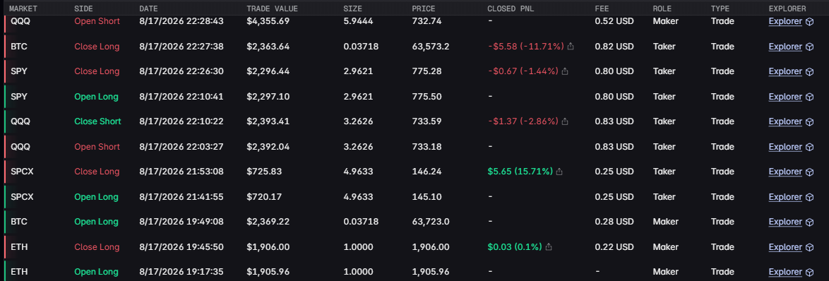Original trading record from TBD, AUG 17, 2026