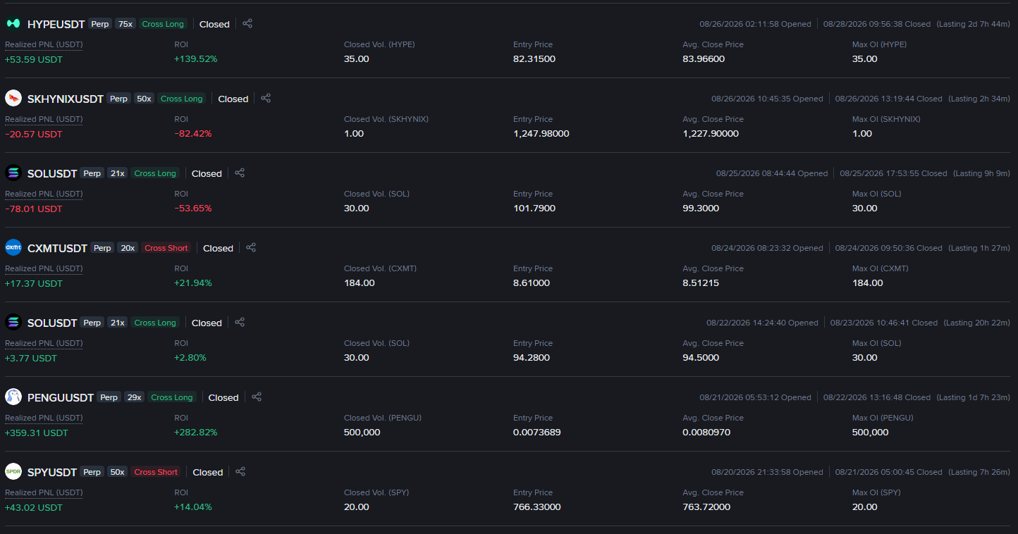 Original trading record from TBD, AUG 20–28, 2026