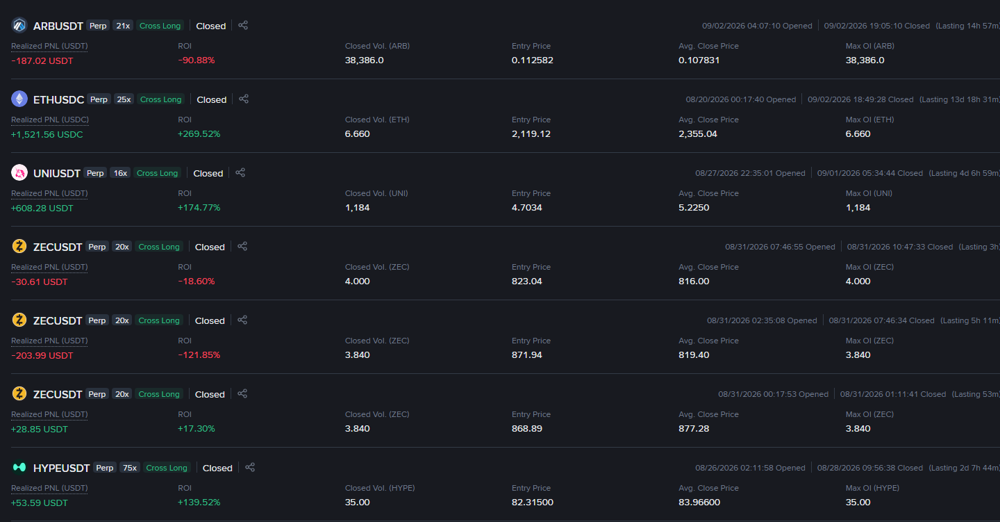 Original trading record from TBD, AUG 20–SEP 2, 2026